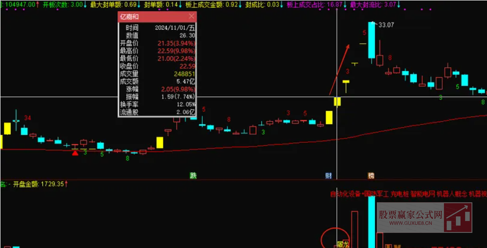 图片[9]阿尔法指标网-提供金钻指标以及精品亲测实战指标公式，汇集各大股市名师高手教程、股市战法交流等.....【屠龙竞价】金钻指标竞价排序 加入最新竞价涨停买数据 胜率超80% 无未来【众筹指标系列】阿尔法指标网-提供金钻指标以及精品亲测实战指标公式，汇集各大股市名师高手教程、股市战法交流等.....阿尔法指标网