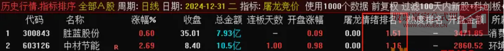 图片[13]阿尔法指标网-提供金钻指标以及精品亲测实战指标公式，汇集各大股市名师高手教程、股市战法交流等.....【屠龙竞价】金钻指标竞价排序 加入最新竞价涨停买数据 胜率超80% 无未来【众筹指标系列】阿尔法指标网-提供金钻指标以及精品亲测实战指标公式，汇集各大股市名师高手教程、股市战法交流等.....阿尔法指标网