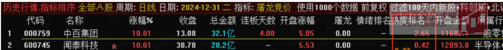 图片[14]阿尔法指标网-提供金钻指标以及精品亲测实战指标公式，汇集各大股市名师高手教程、股市战法交流等.....【屠龙竞价】金钻指标竞价排序 加入最新竞价涨停买数据 胜率超80% 无未来【众筹指标系列】阿尔法指标网-提供金钻指标以及精品亲测实战指标公式，汇集各大股市名师高手教程、股市战法交流等.....阿尔法指标网