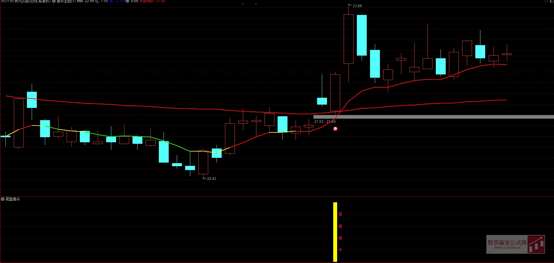图片[3]阿尔法指标网-提供金钻指标以及精品亲测实战指标公式，汇集各大股市名师高手教程、股市战法交流等.....【尾盘猎杀】2025年高成功率尾盘t+1策略 尾盘2.55分超短线指标 支持手机电脑 无未来【实战指标系列】阿尔法指标网-提供金钻指标以及精品亲测实战指标公式，汇集各大股市名师高手教程、股市战法交流等.....阿尔法指标网