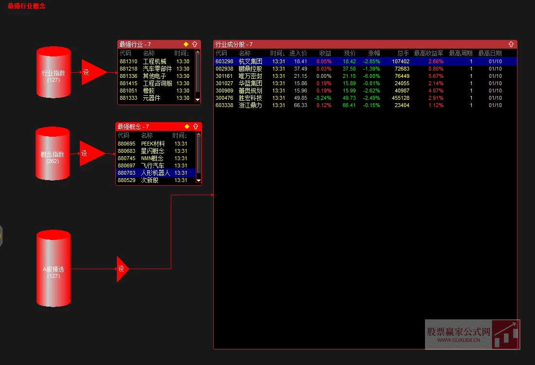 图片[1]阿尔法指标网-提供金钻指标以及精品亲测实战指标公式，汇集各大股市名师高手教程、股市战法交流等.....【最强行业概念】股票池 筛选热点行业概念及热点行业输出成分股【实战指标系列】阿尔法指标网-提供金钻指标以及精品亲测实战指标公式，汇集各大股市名师高手教程、股市战法交流等.....阿尔法指标网