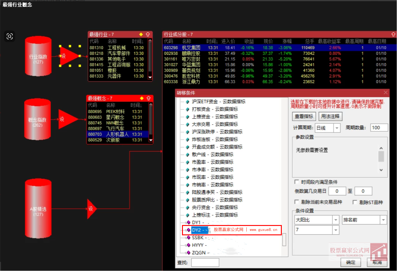 图片[6]阿尔法指标网-提供金钻指标以及精品亲测实战指标公式，汇集各大股市名师高手教程、股市战法交流等.....【最强行业概念】股票池 筛选热点行业概念及热点行业输出成分股【实战指标系列】阿尔法指标网-提供金钻指标以及精品亲测实战指标公式，汇集各大股市名师高手教程、股市战法交流等.....阿尔法指标网