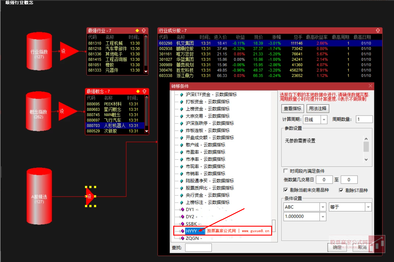 图片[7]阿尔法指标网-提供金钻指标以及精品亲测实战指标公式，汇集各大股市名师高手教程、股市战法交流等.....【最强行业概念】股票池 筛选热点行业概念及热点行业输出成分股【实战指标系列】阿尔法指标网-提供金钻指标以及精品亲测实战指标公式，汇集各大股市名师高手教程、股市战法交流等.....阿尔法指标网