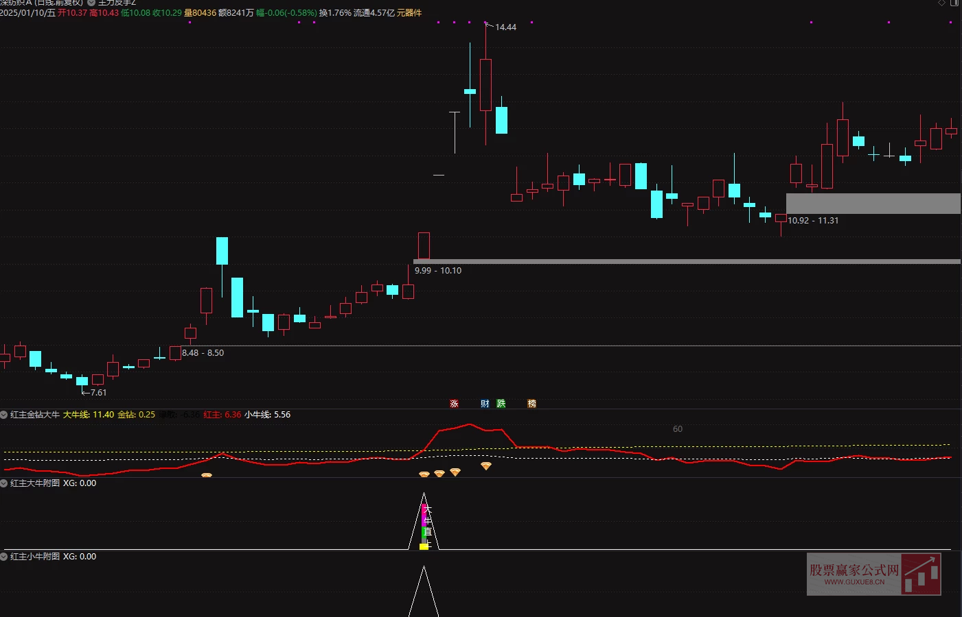 图片[1]阿尔法指标网-提供金钻指标以及精品亲测实战指标公式，汇集各大股市名师高手教程、股市战法交流等.....【红主金钻擒牛套装】某地金钻指标，价格千元，原指标完全加密，指标和谐源码文件分享，已经解除时间限制，永久使用【众筹指标系列】阿尔法指标网-提供金钻指标以及精品亲测实战指标公式，汇集各大股市名师高手教程、股市战法交流等.....阿尔法指标网