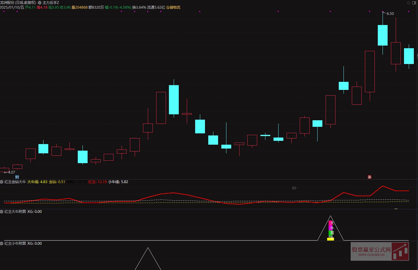 图片[2]阿尔法指标网-提供金钻指标以及精品亲测实战指标公式，汇集各大股市名师高手教程、股市战法交流等.....【红主金钻擒牛套装】某地金钻指标，价格千元，原指标完全加密，指标和谐源码文件分享，已经解除时间限制，永久使用【众筹指标系列】阿尔法指标网-提供金钻指标以及精品亲测实战指标公式，汇集各大股市名师高手教程、股市战法交流等.....阿尔法指标网