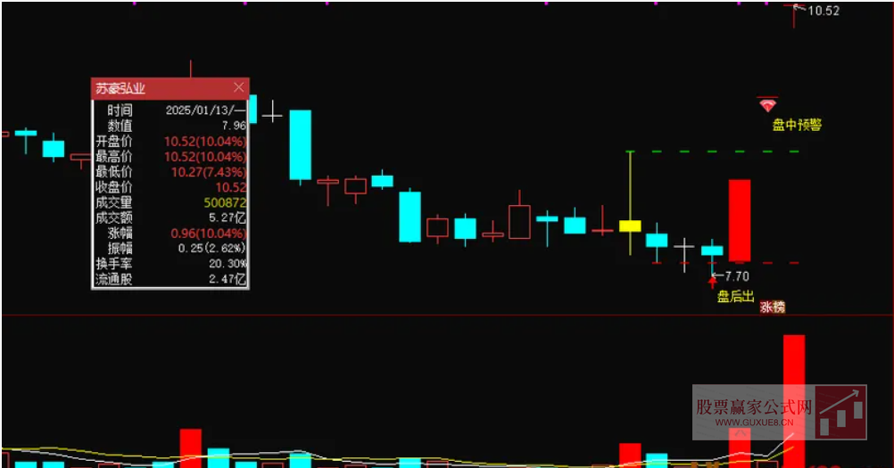 图片[1]阿尔法指标网-提供金钻指标以及精品亲测实战指标公式，汇集各大股市名师高手教程、股市战法交流等.....【2025伏击涨停】炸板不过3，静等涨停板  无未来，低位进场，安全性好 ，信号不漂移，手机端和电脑端通用【众筹指标系列】阿尔法指标网-提供金钻指标以及精品亲测实战指标公式，汇集各大股市名师高手教程、股市战法交流等.....阿尔法指标网