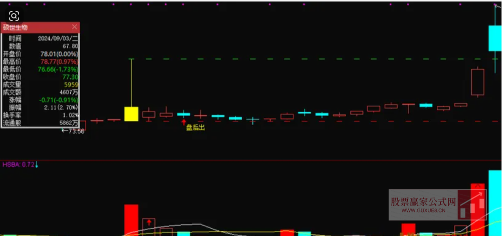 图片[4]阿尔法指标网-提供金钻指标以及精品亲测实战指标公式，汇集各大股市名师高手教程、股市战法交流等.....【2025伏击涨停】炸板不过3，静等涨停板  无未来，低位进场，安全性好 ，信号不漂移，手机端和电脑端通用【众筹指标系列】阿尔法指标网-提供金钻指标以及精品亲测实战指标公式，汇集各大股市名师高手教程、股市战法交流等.....阿尔法指标网