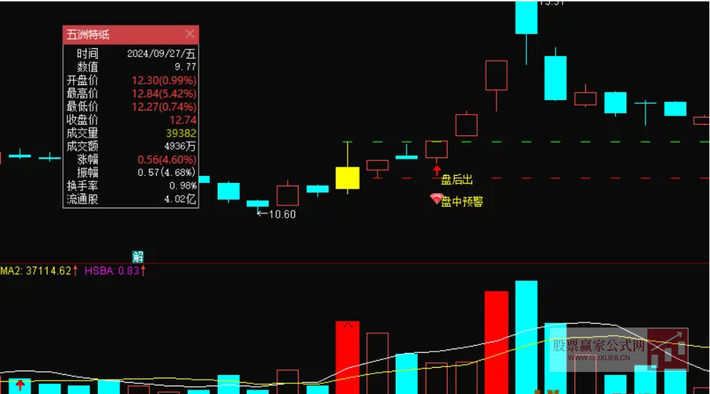 图片[6]阿尔法指标网-提供金钻指标以及精品亲测实战指标公式，汇集各大股市名师高手教程、股市战法交流等.....【2025伏击涨停】炸板不过3，静等涨停板  无未来，低位进场，安全性好 ，信号不漂移，手机端和电脑端通用【众筹指标系列】阿尔法指标网-提供金钻指标以及精品亲测实战指标公式，汇集各大股市名师高手教程、股市战法交流等.....阿尔法指标网