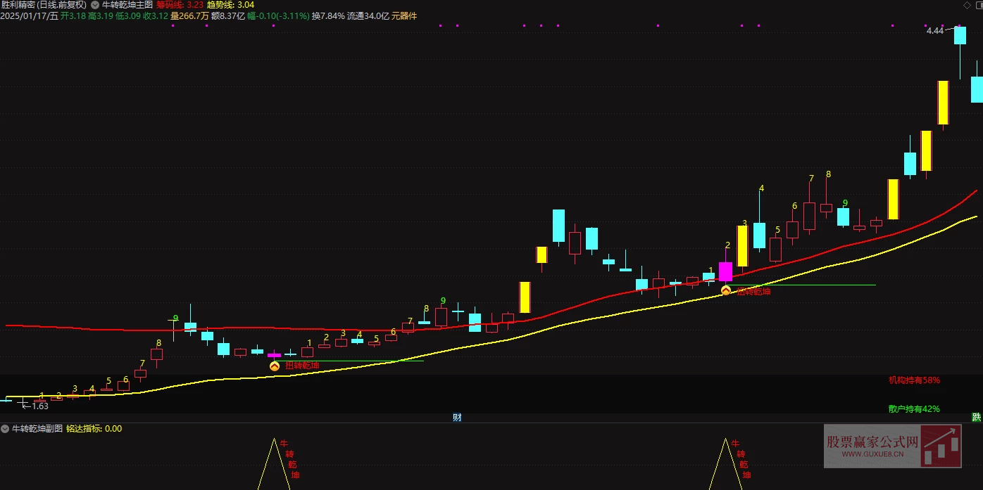 图片[3]阿尔法指标网-提供金钻指标以及精品亲测实战指标公式，汇集各大股市名师高手教程、股市战法交流等.....【牛转乾坤】回调蓄能，牛转乾坤，一飞冲天  介入位置低，盈亏比高（源码，无未来，手机电脑通用）【众筹指标系列】阿尔法指标网-提供金钻指标以及精品亲测实战指标公式，汇集各大股市名师高手教程、股市战法交流等.....阿尔法指标网