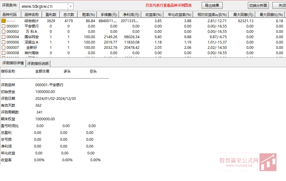 图片[7]阿尔法指标网-提供金钻指标以及精品亲测实战指标公式，汇集各大股市名师高手教程、股市战法交流等.....【股海指航】1号2号 次日最高价统计胜率是87% 无未来函数 主图附图选股手机电脑通用【众筹指标系列】 阿尔法指标网-提供金钻指标以及精品亲测实战指标公式，汇集各大股市名师高手教程、股市战法交流等.....阿尔法指标网