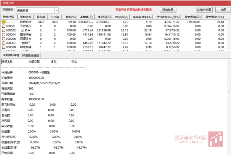 图片[1]阿尔法指标网-提供金钻指标以及精品亲测实战指标公式，汇集各大股市名师高手教程、股市战法交流等.....【完美抄底指标】2025年重磅推出 胜率高达99.6%，关键出票还很多，每月都有信号，无未来函数【众筹指标系列】阿尔法指标网-提供金钻指标以及精品亲测实战指标公式，汇集各大股市名师高手教程、股市战法交流等.....阿尔法指标网