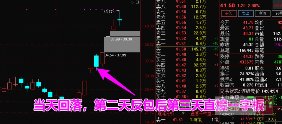 图片[4]阿尔法指标网-提供金钻指标以及精品亲测实战指标公式，汇集各大股市名师高手教程、股市战法交流等.....【竞价先锋】2025年竞价指标，集合竞价盘前抓涨停，本周100%全胜，竞价排序使用，建议电脑通达信使用【众筹指标系列】阿尔法指标网-提供金钻指标以及精品亲测实战指标公式，汇集各大股市名师高手教程、股市战法交流等.....阿尔法指标网
