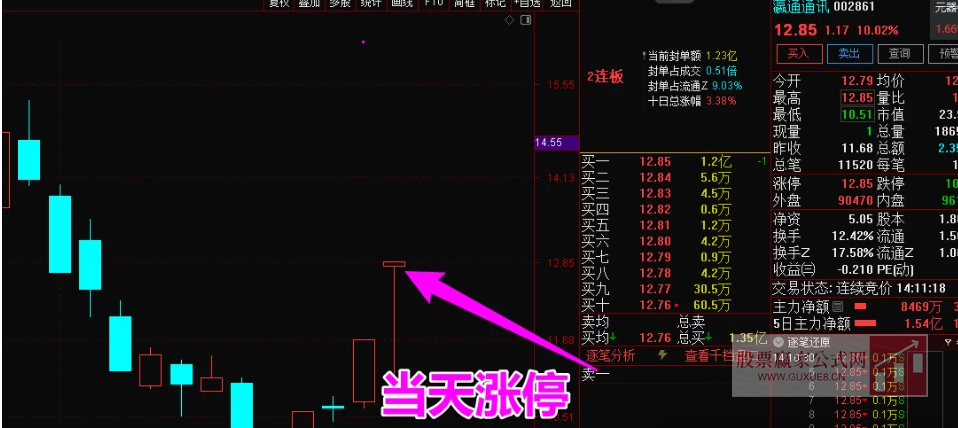 图片[5]阿尔法指标网-提供金钻指标以及精品亲测实战指标公式，汇集各大股市名师高手教程、股市战法交流等.....【竞价先锋】2025年竞价指标，集合竞价盘前抓涨停，本周100%全胜，竞价排序使用，建议电脑通达信使用【众筹指标系列】阿尔法指标网-提供金钻指标以及精品亲测实战指标公式，汇集各大股市名师高手教程、股市战法交流等.....阿尔法指标网