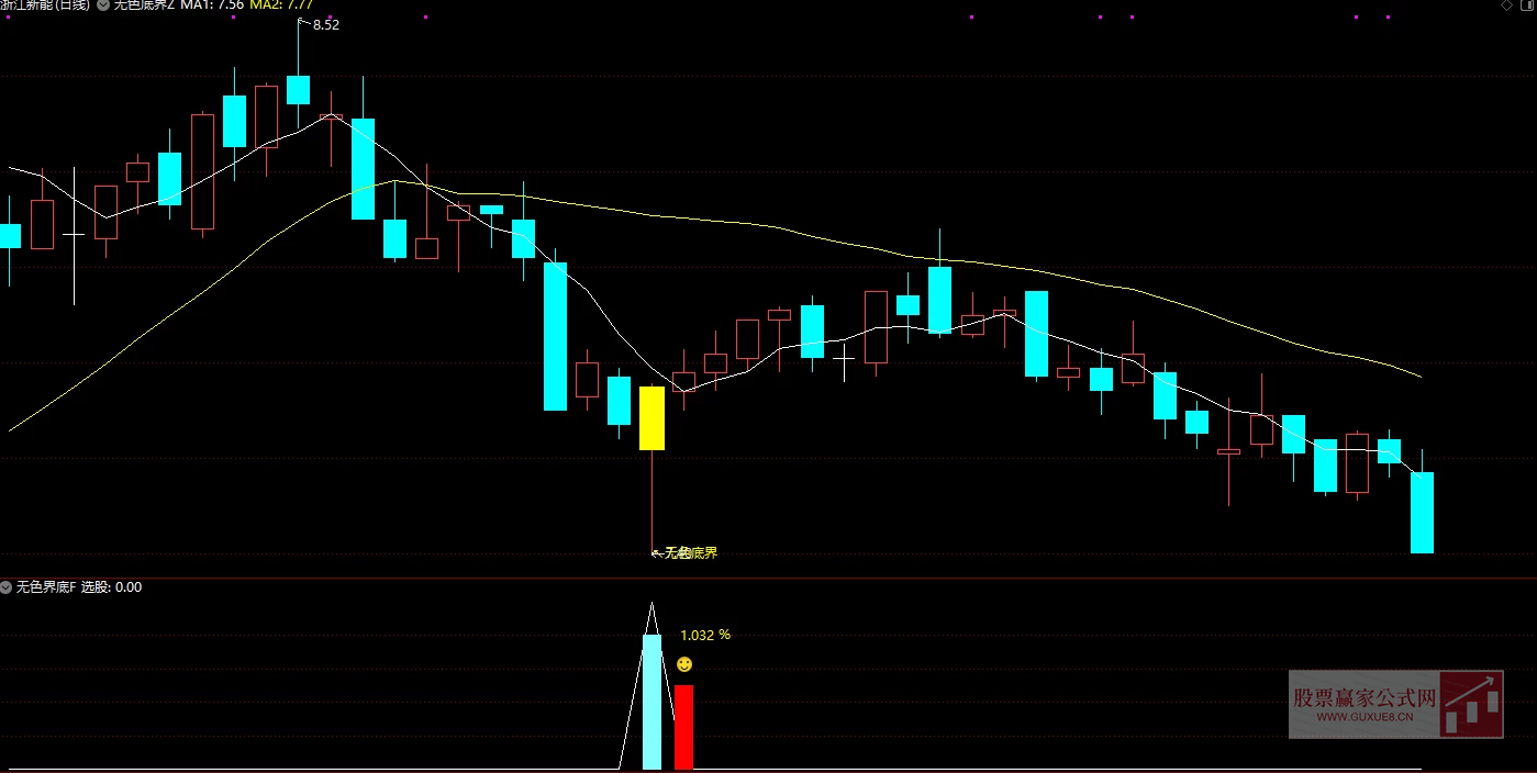 图片[1]阿尔法指标网-提供金钻指标以及精品亲测实战指标公式，汇集各大股市名师高手教程、股市战法交流等.....【无色界底】 主图附图选股/尾盘抄底信号少高胜率非强股模式/手机电脑通用无未来函数【众筹指标系列】阿尔法指标网-提供金钻指标以及精品亲测实战指标公式，汇集各大股市名师高手教程、股市战法交流等.....阿尔法指标网