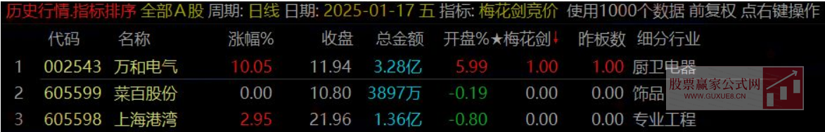 图片[4]阿尔法指标网-提供金钻指标以及精品亲测实战指标公式，汇集各大股市名师高手教程、股市战法交流等.....【梅花剑+太子剑】2025年 高胜率早盘竞价排序 快速锁定优质目标 源码开放 永久版！【众筹指标系列】阿尔法指标网-提供金钻指标以及精品亲测实战指标公式，汇集各大股市名师高手教程、股市战法交流等.....阿尔法指标网