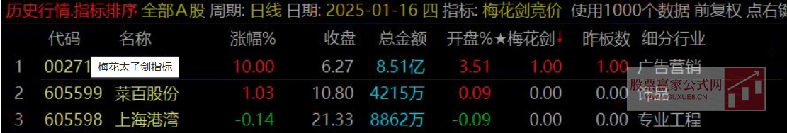图片[5]阿尔法指标网-提供金钻指标以及精品亲测实战指标公式，汇集各大股市名师高手教程、股市战法交流等.....【梅花剑+太子剑】2025年 高胜率早盘竞价排序 快速锁定优质目标 源码开放 永久版！【众筹指标系列】阿尔法指标网-提供金钻指标以及精品亲测实战指标公式，汇集各大股市名师高手教程、股市战法交流等.....阿尔法指标网