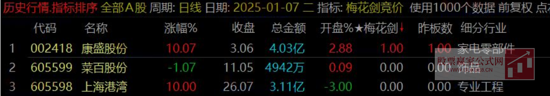 图片[7]阿尔法指标网-提供金钻指标以及精品亲测实战指标公式，汇集各大股市名师高手教程、股市战法交流等.....【梅花剑+太子剑】2025年 高胜率早盘竞价排序 快速锁定优质目标 源码开放 永久版！【众筹指标系列】阿尔法指标网-提供金钻指标以及精品亲测实战指标公式，汇集各大股市名师高手教程、股市战法交流等.....阿尔法指标网