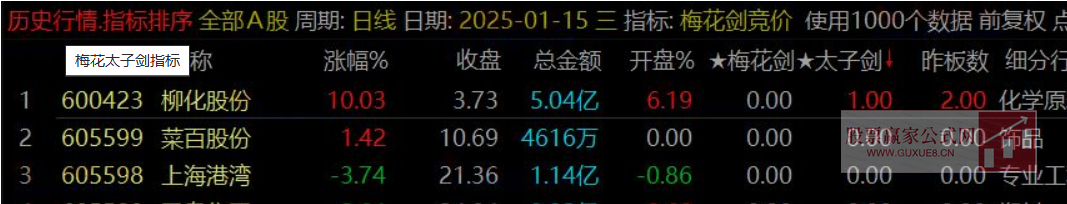 图片[9]阿尔法指标网-提供金钻指标以及精品亲测实战指标公式，汇集各大股市名师高手教程、股市战法交流等.....【梅花剑+太子剑】2025年 高胜率早盘竞价排序 快速锁定优质目标 源码开放 永久版！【众筹指标系列】阿尔法指标网-提供金钻指标以及精品亲测实战指标公式，汇集各大股市名师高手教程、股市战法交流等.....阿尔法指标网