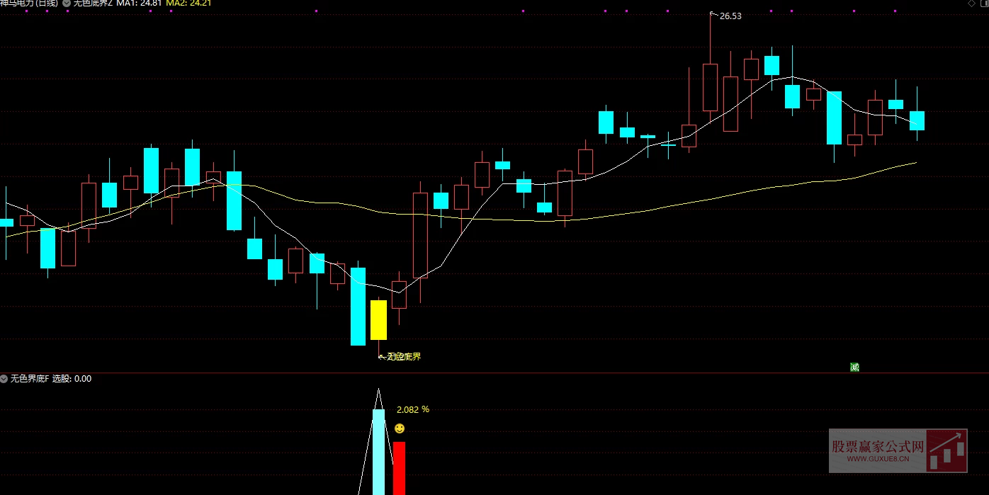 图片[2]阿尔法指标网-提供金钻指标以及精品亲测实战指标公式，汇集各大股市名师高手教程、股市战法交流等.....【无色界底】 主图附图选股/尾盘抄底信号少高胜率非强股模式/手机电脑通用无未来函数【众筹指标系列】阿尔法指标网-提供金钻指标以及精品亲测实战指标公式，汇集各大股市名师高手教程、股市战法交流等.....阿尔法指标网