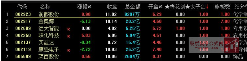 图片[12]阿尔法指标网-提供金钻指标以及精品亲测实战指标公式，汇集各大股市名师高手教程、股市战法交流等.....【梅花剑+太子剑】2025年 高胜率早盘竞价排序 快速锁定优质目标 源码开放 永久版！【众筹指标系列】阿尔法指标网-提供金钻指标以及精品亲测实战指标公式，汇集各大股市名师高手教程、股市战法交流等.....阿尔法指标网
