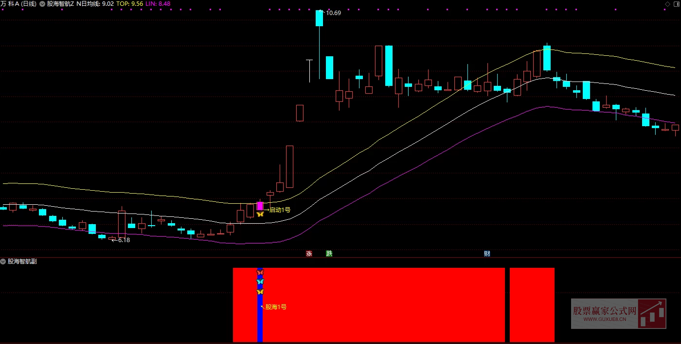 图片[1]阿尔法指标网-提供金钻指标以及精品亲测实战指标公式，汇集各大股市名师高手教程、股市战法交流等.....【股海指航】1号2号 次日最高价统计胜率是87% 无未来函数 主图附图选股手机电脑通用【众筹指标系列】 阿尔法指标网-提供金钻指标以及精品亲测实战指标公式，汇集各大股市名师高手教程、股市战法交流等.....阿尔法指标网