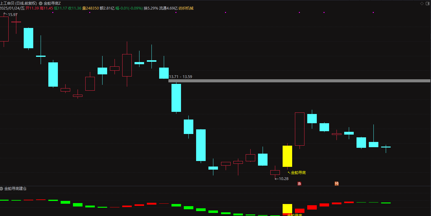 图片[2]阿尔法指标网-提供金钻指标以及精品亲测实战指标公式，汇集各大股市名师高手教程、股市战法交流等.....【金蛇寻底】短线波段思路 底部起涨点 通达信金蛇寻底套装 主图附图选股/手机电脑通用无未来函数【底部起涨点】阿尔法指标网-提供金钻指标以及精品亲测实战指标公式，汇集各大股市名师高手教程、股市战法交流等.....阿尔法指标网