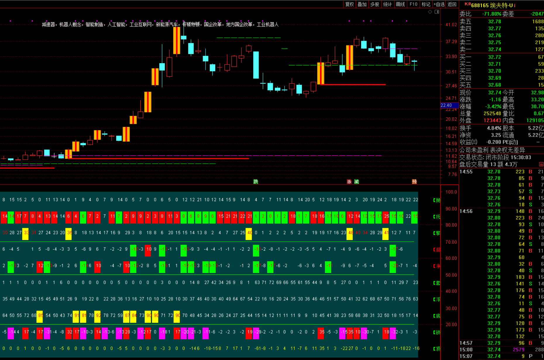 图片[3]阿尔法指标网-提供金钻指标以及精品亲测实战指标公式，汇集各大股市名师高手教程、股市战法交流等.....【资金筹码量化】2025资金+筹码 量化副图指标 识别主力筹码 洞悉主力动向 源码已解密【主力资金筹码】阿尔法指标网-提供金钻指标以及精品亲测实战指标公式，汇集各大股市名师高手教程、股市战法交流等.....阿尔法指标网