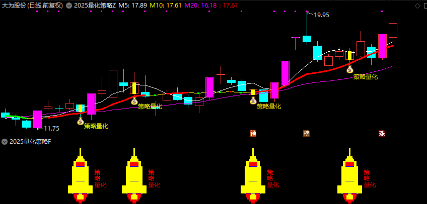 图片[4]阿尔法指标网-提供金钻指标以及精品亲测实战指标公式，汇集各大股市名师高手教程、股市战法交流等.....【量化策略】2025量化策略抄底战法V2 上升趋势回调潜伏强势 指标【电脑版】【众筹指标系列】阿尔法指标网-提供金钻指标以及精品亲测实战指标公式，汇集各大股市名师高手教程、股市战法交流等.....阿尔法指标网