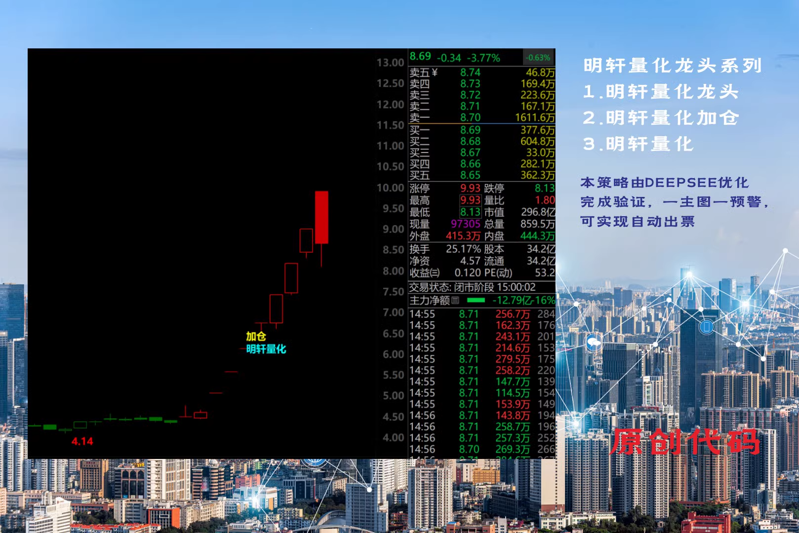 图片[1]阿尔法指标网-提供金钻指标以及精品亲测实战指标公式，汇集各大股市名师高手教程、股市战法交流等.....【明轩量化】售价999元的Deepseek幻方通达信指标公式明轩量化源码策略量化指标【众筹指标系列】阿尔法指标网-提供金钻指标以及精品亲测实战指标公式，汇集各大股市名师高手教程、股市战法交流等.....阿尔法指标网