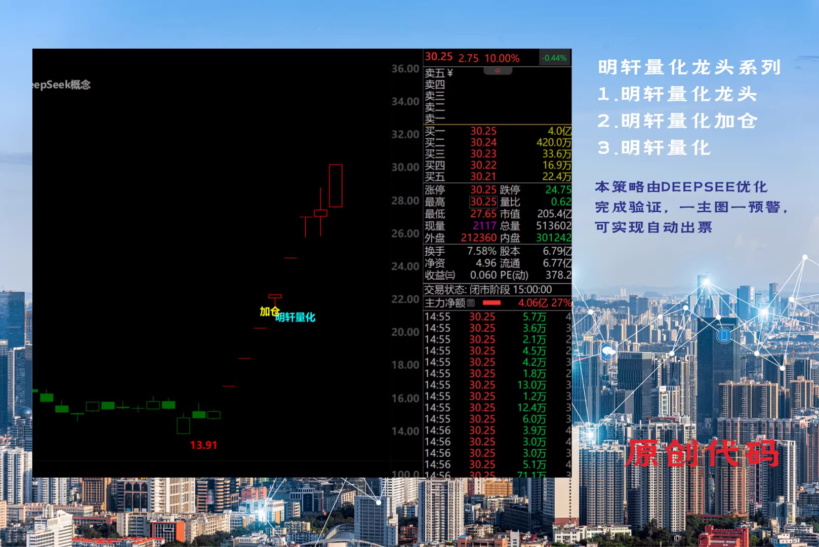 图片[6]阿尔法指标网-提供金钻指标以及精品亲测实战指标公式，汇集各大股市名师高手教程、股市战法交流等.....【明轩量化】售价999元的Deepseek幻方通达信指标公式明轩量化源码策略量化指标【众筹指标系列】阿尔法指标网-提供金钻指标以及精品亲测实战指标公式，汇集各大股市名师高手教程、股市战法交流等.....阿尔法指标网