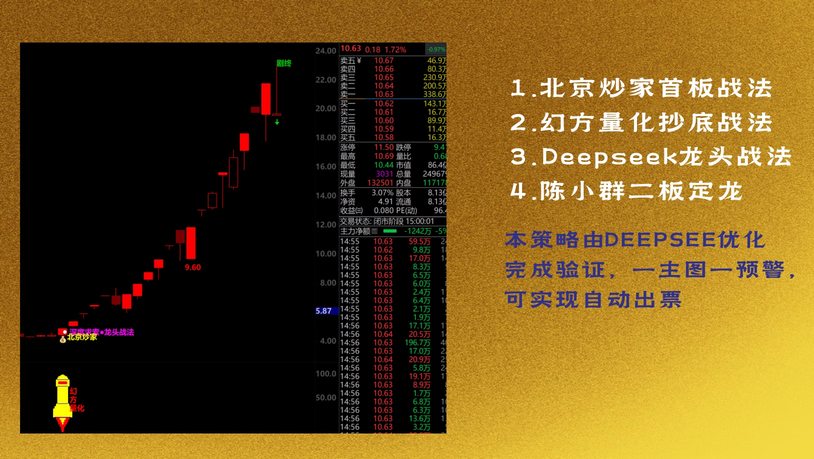 图片[7]阿尔法指标网-提供金钻指标以及精品亲测实战指标公式，汇集各大股市名师高手教程、股市战法交流等.....【明轩量化】售价999元的Deepseek幻方通达信指标公式明轩量化源码策略量化指标【众筹指标系列】阿尔法指标网-提供金钻指标以及精品亲测实战指标公式，汇集各大股市名师高手教程、股市战法交流等.....阿尔法指标网