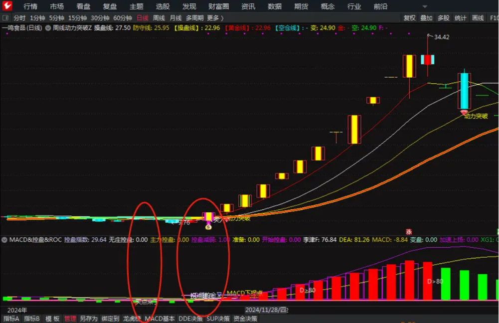 图片[1]阿尔法指标网-提供金钻指标以及精品亲测实战指标公式，汇集各大股市名师高手教程、股市战法交流等.....【主力资金的多空密码】副图指标 MACD+庄家控盘+ROC 源码无未来【主力资金的多空密码】阿尔法指标网-提供金钻指标以及精品亲测实战指标公式，汇集各大股市名师高手教程、股市战法交流等.....阿尔法指标网