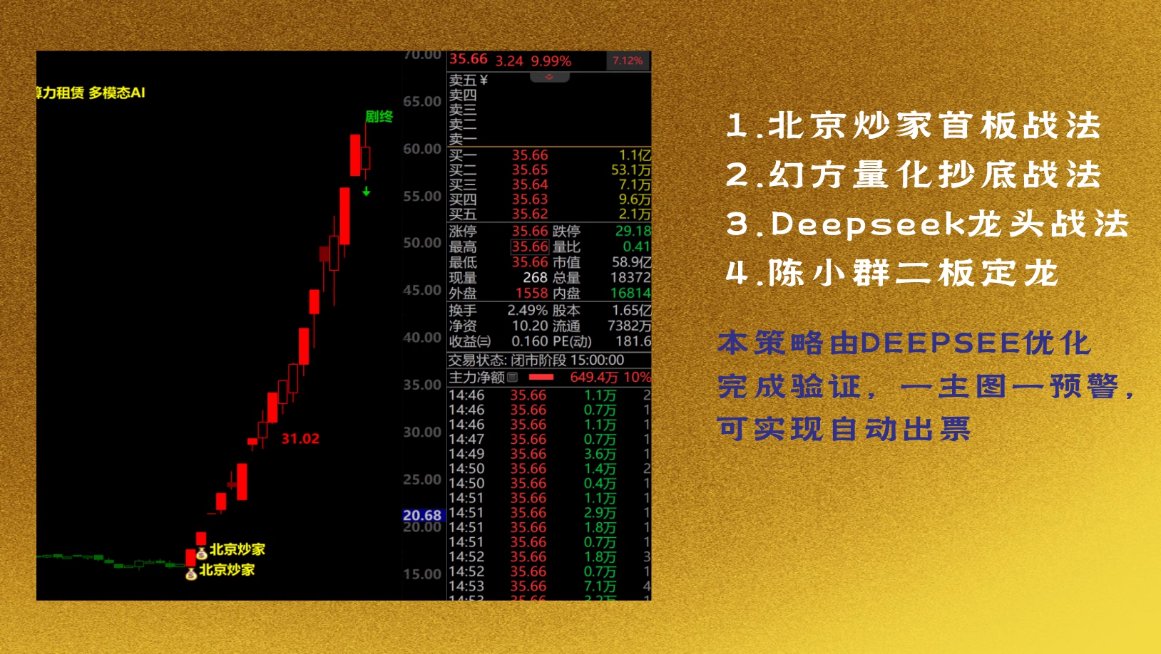 图片[8]阿尔法指标网-提供金钻指标以及精品亲测实战指标公式，汇集各大股市名师高手教程、股市战法交流等.....【明轩量化】售价999元的Deepseek幻方通达信指标公式明轩量化源码策略量化指标【众筹指标系列】阿尔法指标网-提供金钻指标以及精品亲测实战指标公式，汇集各大股市名师高手教程、股市战法交流等.....阿尔法指标网