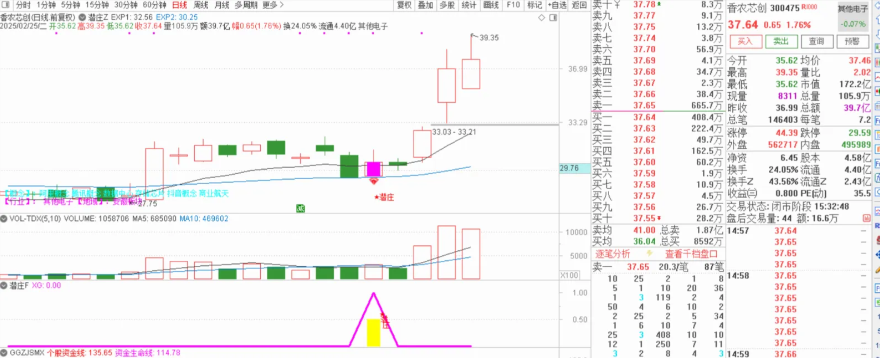 图片[1]阿尔法指标网-提供金钻指标以及精品亲测实战指标公式，汇集各大股市名师高手教程、股市战法交流等.....【潜庄】潜伏埋伏庄家主副图选股指标，低位买入享受庄家抬轿拉升收益无未来函数手机电脑通用【众筹指标系列】阿尔法指标网-提供金钻指标以及精品亲测实战指标公式，汇集各大股市名师高手教程、股市战法交流等.....阿尔法指标网