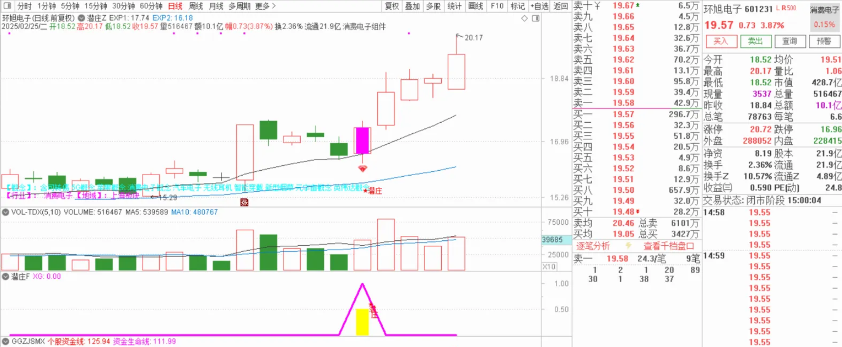 图片[3]阿尔法指标网-提供金钻指标以及精品亲测实战指标公式，汇集各大股市名师高手教程、股市战法交流等.....【潜庄】潜伏埋伏庄家主副图选股指标，低位买入享受庄家抬轿拉升收益无未来函数手机电脑通用【众筹指标系列】阿尔法指标网-提供金钻指标以及精品亲测实战指标公式，汇集各大股市名师高手教程、股市战法交流等.....阿尔法指标网
