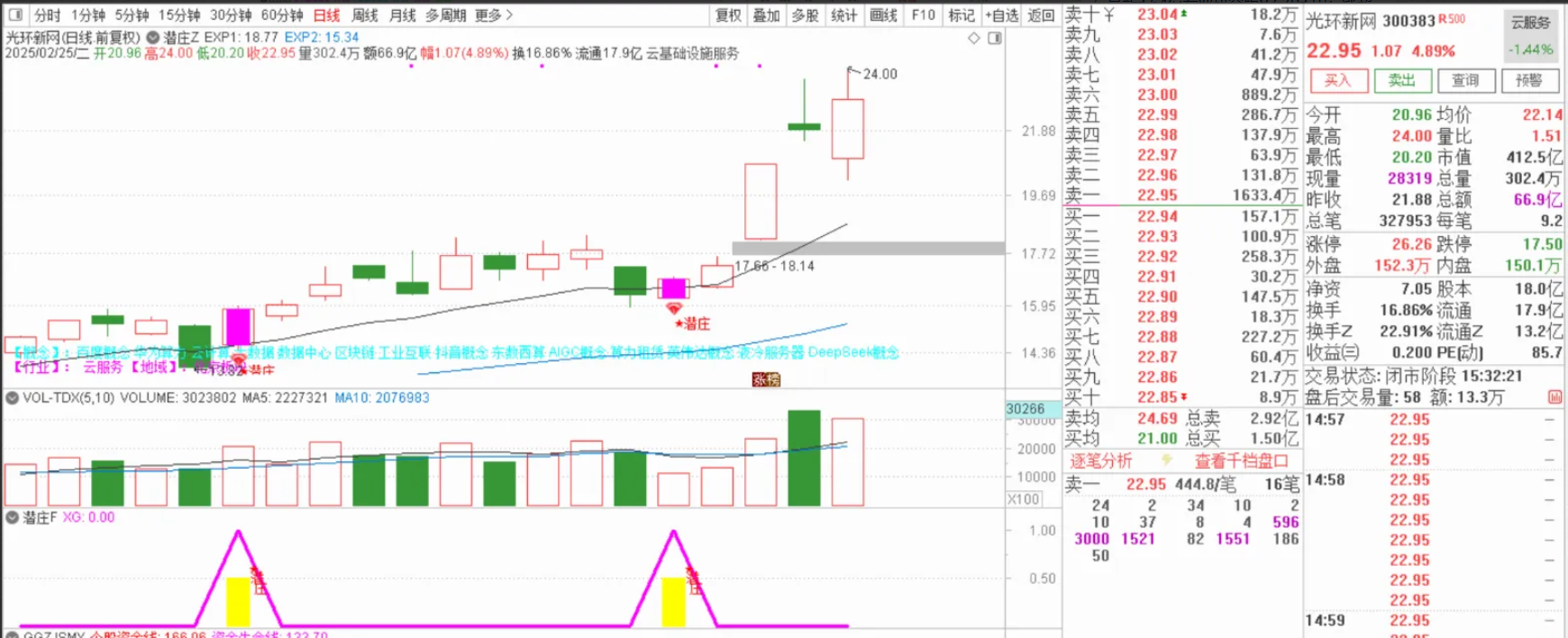 图片[4]阿尔法指标网-提供金钻指标以及精品亲测实战指标公式，汇集各大股市名师高手教程、股市战法交流等.....【潜庄】潜伏埋伏庄家主副图选股指标，低位买入享受庄家抬轿拉升收益无未来函数手机电脑通用【众筹指标系列】阿尔法指标网-提供金钻指标以及精品亲测实战指标公式，汇集各大股市名师高手教程、股市战法交流等.....阿尔法指标网