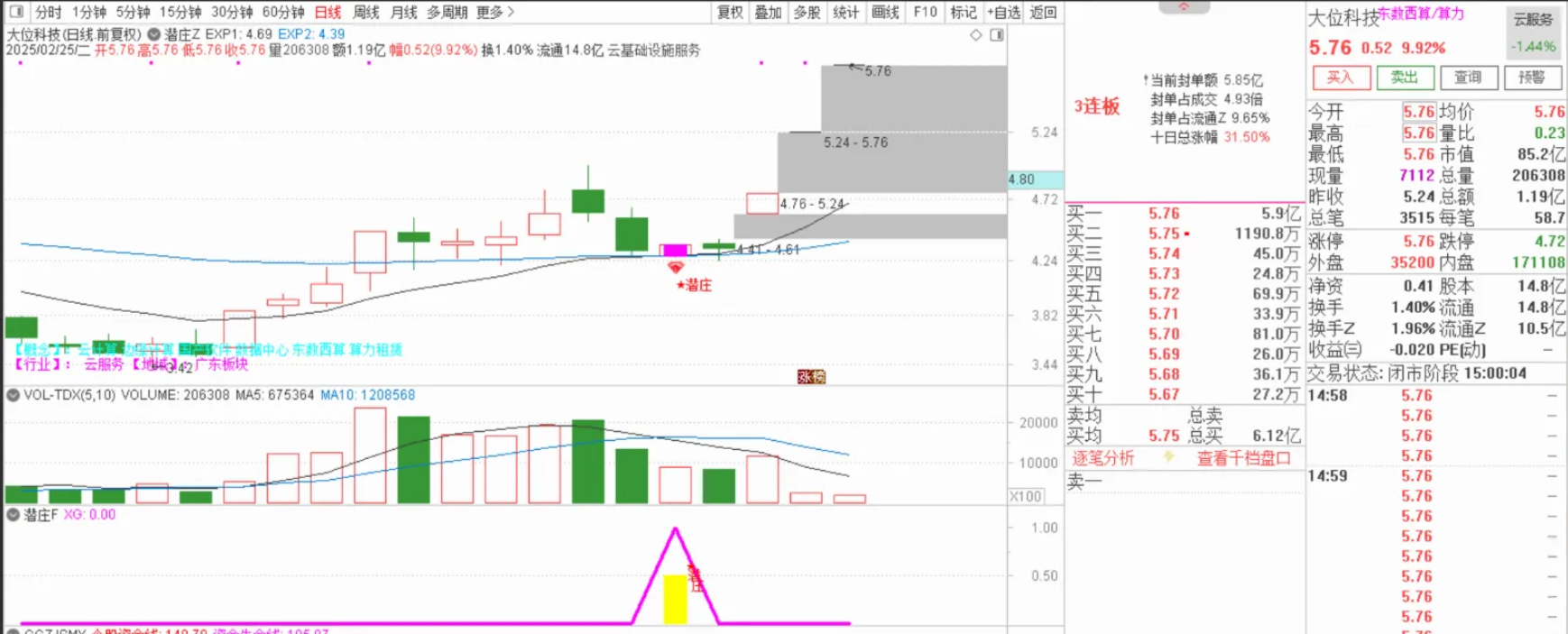 图片[5]阿尔法指标网-提供金钻指标以及精品亲测实战指标公式，汇集各大股市名师高手教程、股市战法交流等.....【潜庄】潜伏埋伏庄家主副图选股指标，低位买入享受庄家抬轿拉升收益无未来函数手机电脑通用【众筹指标系列】阿尔法指标网-提供金钻指标以及精品亲测实战指标公式，汇集各大股市名师高手教程、股市战法交流等.....阿尔法指标网