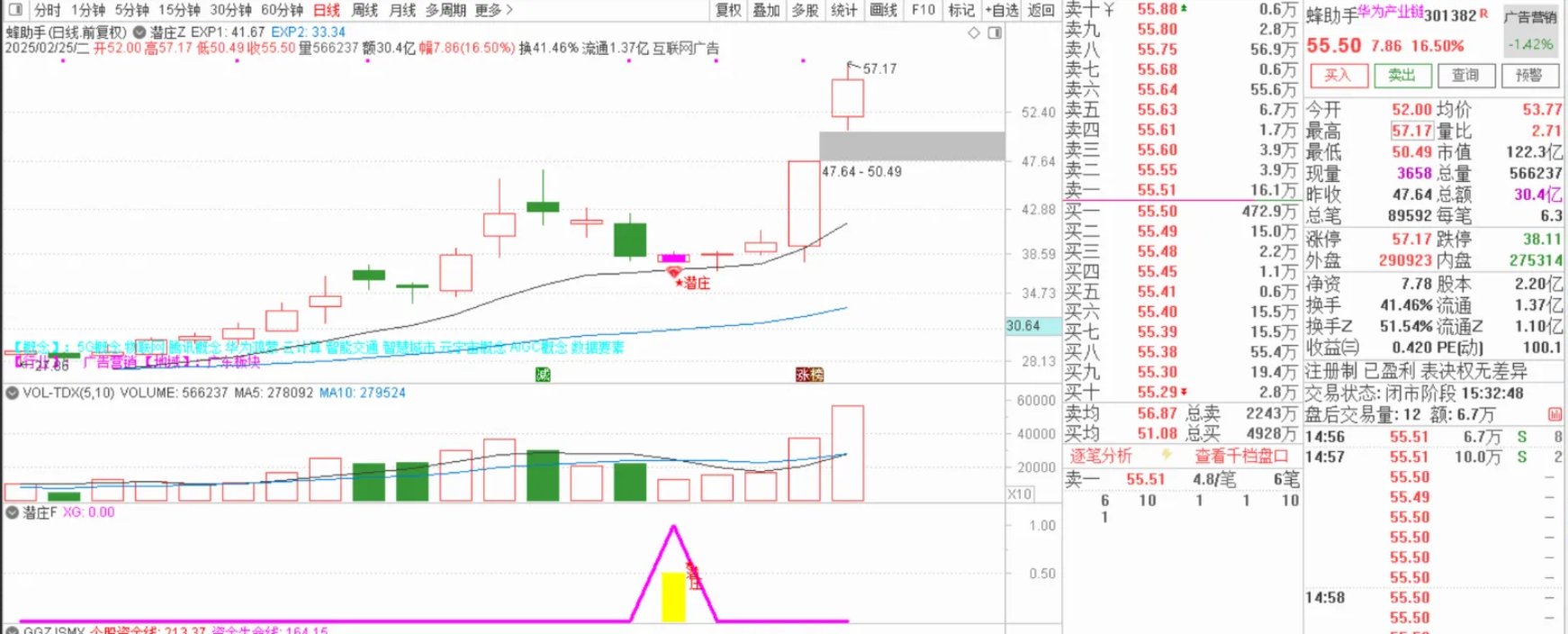 图片[6]阿尔法指标网-提供金钻指标以及精品亲测实战指标公式，汇集各大股市名师高手教程、股市战法交流等.....【潜庄】潜伏埋伏庄家主副图选股指标，低位买入享受庄家抬轿拉升收益无未来函数手机电脑通用【众筹指标系列】阿尔法指标网-提供金钻指标以及精品亲测实战指标公式，汇集各大股市名师高手教程、股市战法交流等.....阿尔法指标网