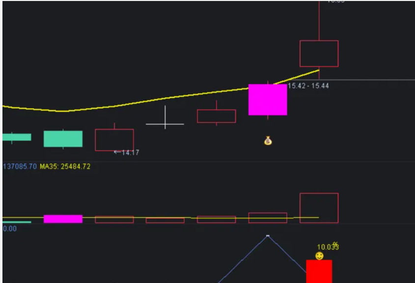 图片[1]阿尔法指标网-提供金钻指标以及精品亲测实战指标公式，汇集各大股市名师高手教程、股市战法交流等.....【灵蛇突破】某网付费指标 信号为主升浪思路 尾盘买入，大挣小亏，适合稳健思路的用户【众筹指标系列】阿尔法指标网-提供金钻指标以及精品亲测实战指标公式，汇集各大股市名师高手教程、股市战法交流等.....阿尔法指标网