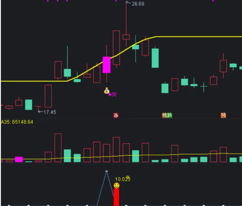 图片[2]阿尔法指标网-提供金钻指标以及精品亲测实战指标公式，汇集各大股市名师高手教程、股市战法交流等.....【灵蛇突破】某网付费指标 信号为主升浪思路 尾盘买入，大挣小亏，适合稳健思路的用户【众筹指标系列】阿尔法指标网-提供金钻指标以及精品亲测实战指标公式，汇集各大股市名师高手教程、股市战法交流等.....阿尔法指标网