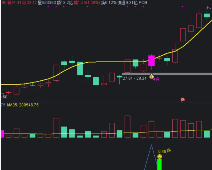 图片[3]阿尔法指标网-提供金钻指标以及精品亲测实战指标公式，汇集各大股市名师高手教程、股市战法交流等.....【灵蛇突破】某网付费指标 信号为主升浪思路 尾盘买入，大挣小亏，适合稳健思路的用户【众筹指标系列】阿尔法指标网-提供金钻指标以及精品亲测实战指标公式，汇集各大股市名师高手教程、股市战法交流等.....阿尔法指标网