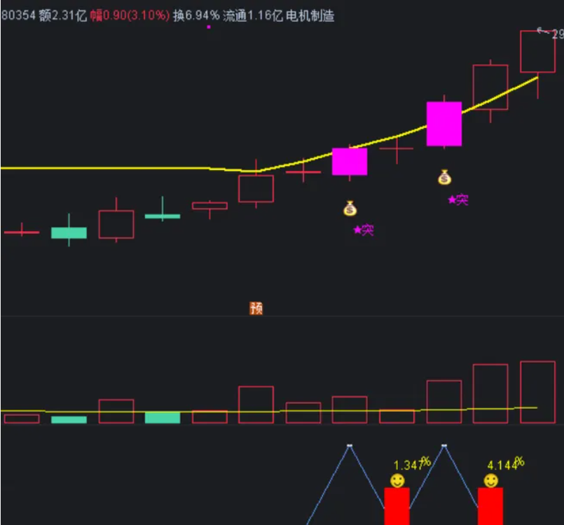图片[4]阿尔法指标网-提供金钻指标以及精品亲测实战指标公式，汇集各大股市名师高手教程、股市战法交流等.....【灵蛇突破】某网付费指标 信号为主升浪思路 尾盘买入，大挣小亏，适合稳健思路的用户【众筹指标系列】阿尔法指标网-提供金钻指标以及精品亲测实战指标公式，汇集各大股市名师高手教程、股市战法交流等.....阿尔法指标网