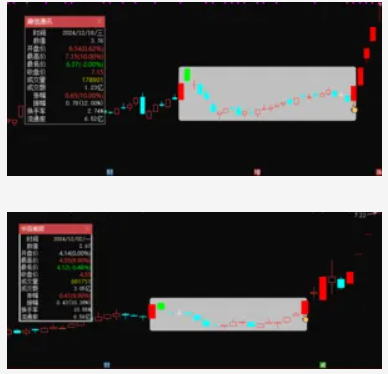 图片[1]阿尔法指标网-提供金钻指标以及精品亲测实战指标公式，汇集各大股市名师高手教程、股市战法交流等.....【双响区间炮】“双响区间炮”模型，主图指标、选股指标，信号少但精！3年胜率为100%！【众筹指标系列】阿尔法指标网-提供金钻指标以及精品亲测实战指标公式，汇集各大股市名师高手教程、股市战法交流等.....阿尔法指标网
