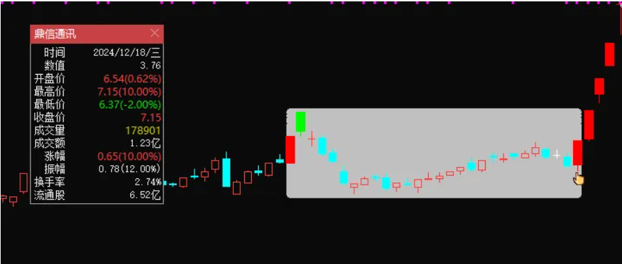 图片[4]阿尔法指标网-提供金钻指标以及精品亲测实战指标公式，汇集各大股市名师高手教程、股市战法交流等.....【双响区间炮】“双响区间炮”模型，主图指标、选股指标，信号少但精！3年胜率为100%！【众筹指标系列】阿尔法指标网-提供金钻指标以及精品亲测实战指标公式，汇集各大股市名师高手教程、股市战法交流等.....阿尔法指标网