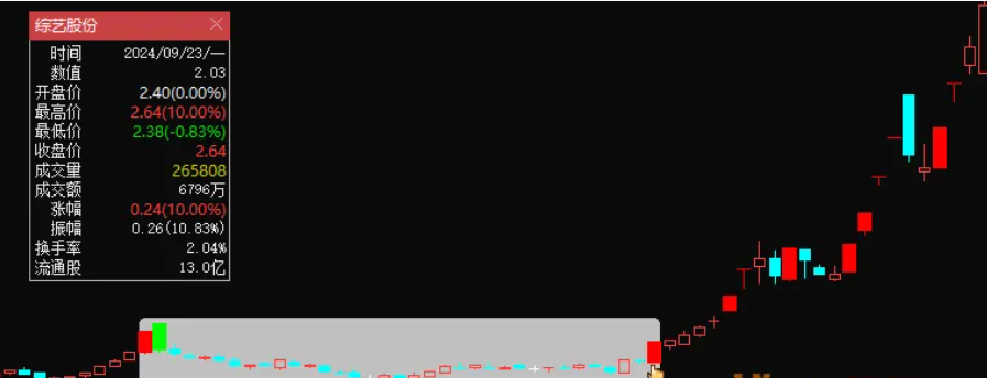 图片[7]阿尔法指标网-提供金钻指标以及精品亲测实战指标公式，汇集各大股市名师高手教程、股市战法交流等.....【双响区间炮】“双响区间炮”模型，主图指标、选股指标，信号少但精！3年胜率为100%！【众筹指标系列】阿尔法指标网-提供金钻指标以及精品亲测实战指标公式，汇集各大股市名师高手教程、股市战法交流等.....阿尔法指标网