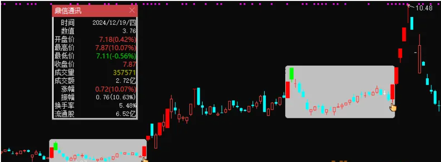 图片[8]阿尔法指标网-提供金钻指标以及精品亲测实战指标公式，汇集各大股市名师高手教程、股市战法交流等.....【双响区间炮】“双响区间炮”模型，主图指标、选股指标，信号少但精！3年胜率为100%！【众筹指标系列】阿尔法指标网-提供金钻指标以及精品亲测实战指标公式，汇集各大股市名师高手教程、股市战法交流等.....阿尔法指标网