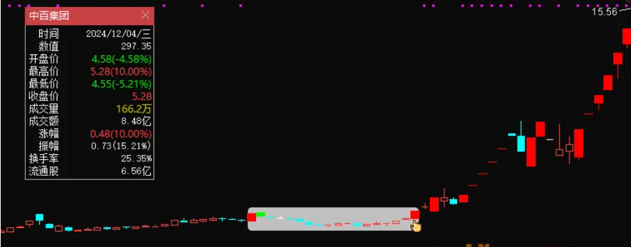 图片[9]阿尔法指标网-提供金钻指标以及精品亲测实战指标公式，汇集各大股市名师高手教程、股市战法交流等.....【双响区间炮】“双响区间炮”模型，主图指标、选股指标，信号少但精！3年胜率为100%！【众筹指标系列】阿尔法指标网-提供金钻指标以及精品亲测实战指标公式，汇集各大股市名师高手教程、股市战法交流等.....阿尔法指标网