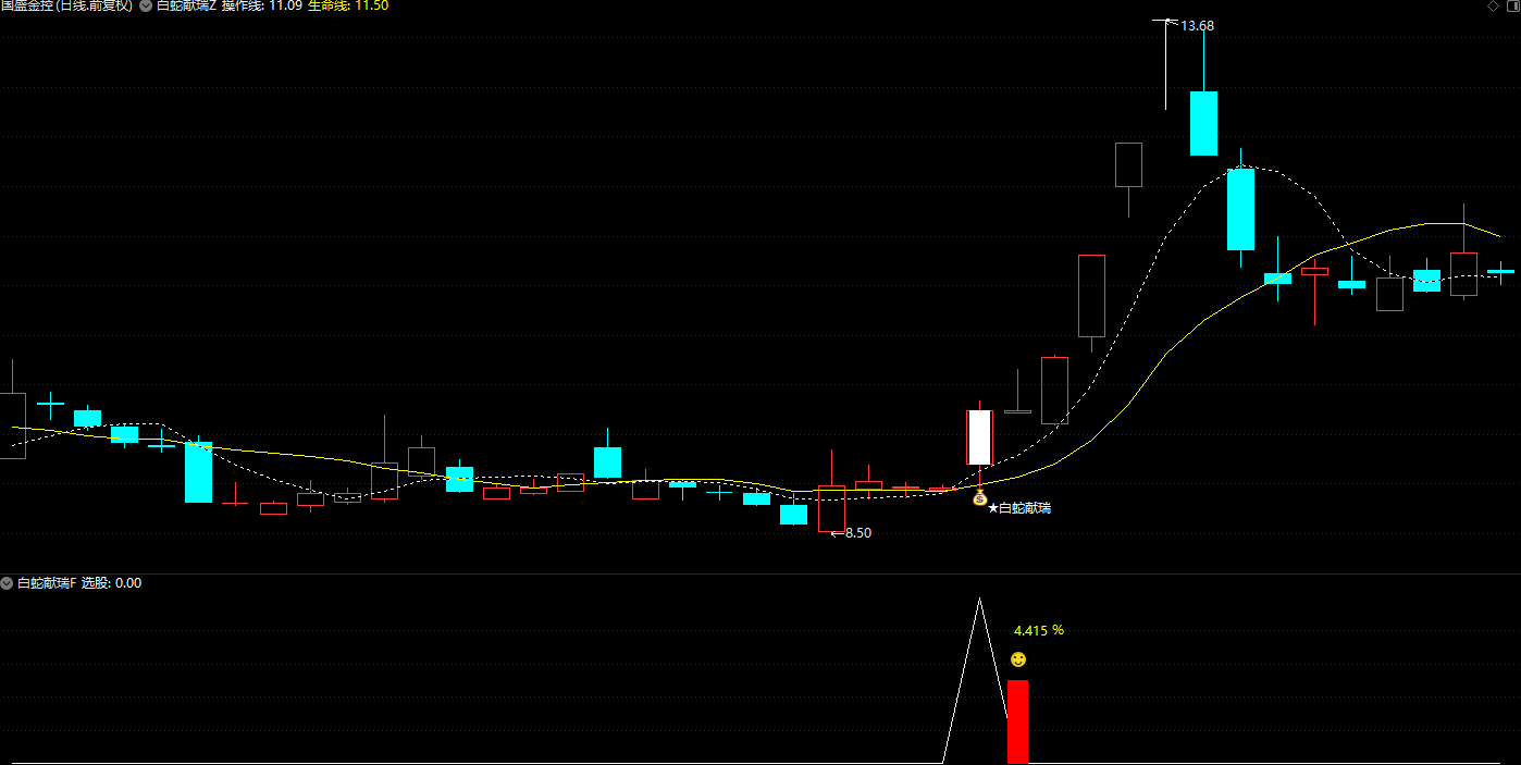 图片[1]阿尔法指标网-提供金钻指标以及精品亲测实战指标公式，汇集各大股市名师高手教程、股市战法交流等.....【白蛇献瑞】识别具有上涨动能且风险较低的信号 尾盘思路 T+0 手机电脑通用信号不漂移【识别具有上涨动能】阿尔法指标网-提供金钻指标以及精品亲测实战指标公式，汇集各大股市名师高手教程、股市战法交流等.....阿尔法指标网