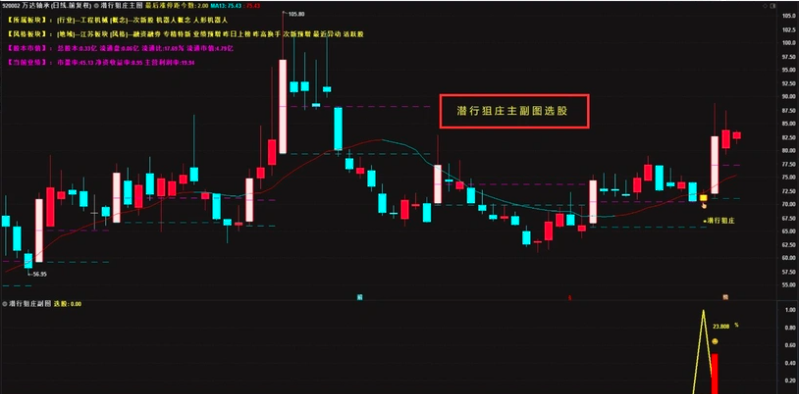 图片[3]阿尔法指标网-提供金钻指标以及精品亲测实战指标公式，汇集各大股市名师高手教程、股市战法交流等.....【潜行狙庄】潜伏低吸思路，高胜率90%，信号数量适中 （近一月胜率100% ）几乎都是大肉 手机电脑通用无未来函数【众筹指标系列】阿尔法指标网-提供金钻指标以及精品亲测实战指标公式，汇集各大股市名师高手教程、股市战法交流等.....阿尔法指标网