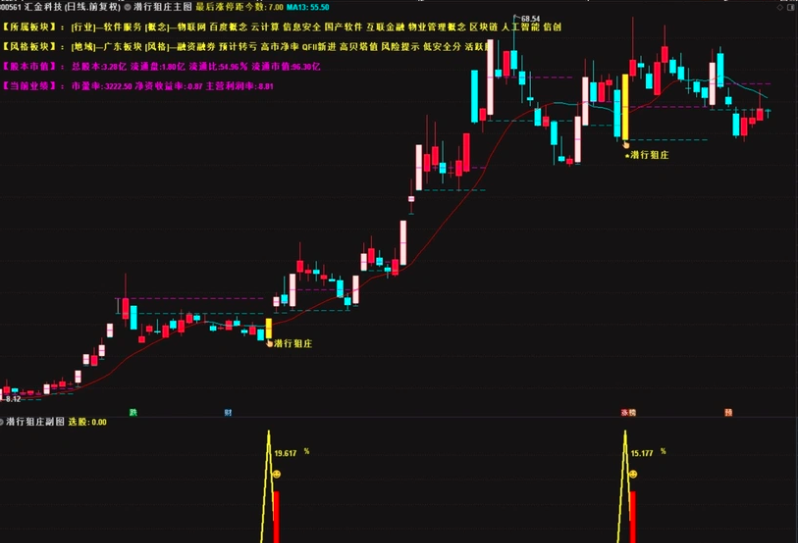 图片[5]阿尔法指标网-提供金钻指标以及精品亲测实战指标公式，汇集各大股市名师高手教程、股市战法交流等.....【潜行狙庄】潜伏低吸思路，高胜率90%，信号数量适中 （近一月胜率100% ）几乎都是大肉 手机电脑通用无未来函数【众筹指标系列】阿尔法指标网-提供金钻指标以及精品亲测实战指标公式，汇集各大股市名师高手教程、股市战法交流等.....阿尔法指标网